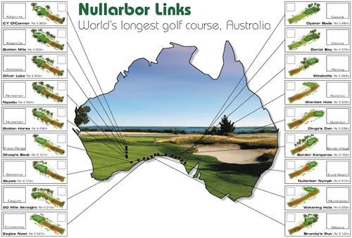 Nullarbor Links Australia - the World's Longest Golf Course