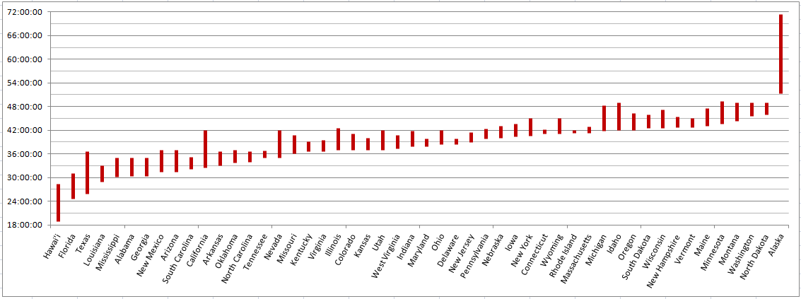 Comparison of U.S. state latitudes