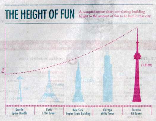 Toronto Is the Height of Fun